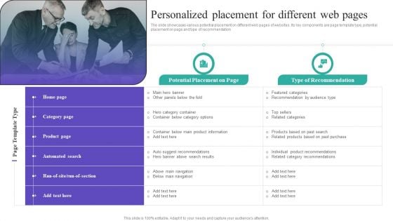 Personalized Placement For Different Web Pages Infographics PDF