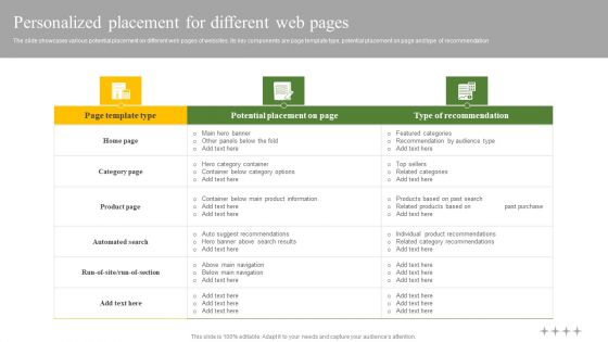 Personalized Placement For Different Web Pages Ppt Icon Clipart PDF