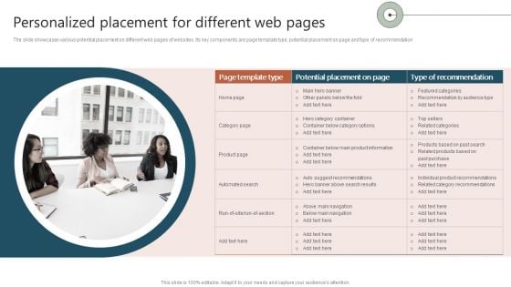 Personalized Placement For Different Web Pages Ppt Infographics Example File PDF Personalized Placement For Different Web Pages Ppt Infographics Example File PDF