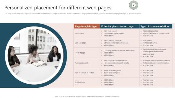 Personalized Placement For Different Web Pages Ppt Infographics Example File PDF