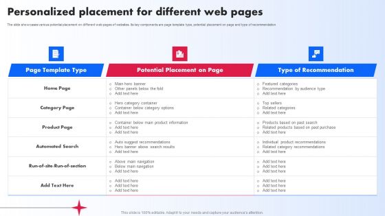 Personalized Placement For Different Web Pages Ppt PowerPoint Presentation Diagram Graph Charts PDF