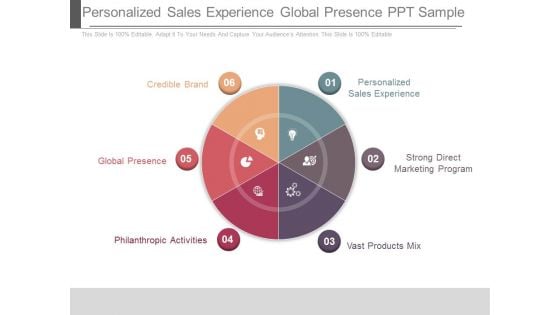 Personalized Sales Experience Global Presence Ppt Sample