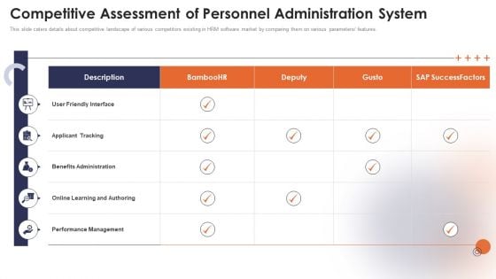 Personnel Administration System Competitive Assessment Of Personnel Administration System Information PDF