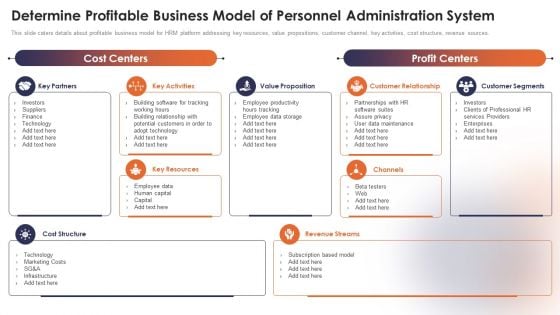 Personnel Administration System Determine Profitable Business Model Of Personnel Administration System Portrait PDF