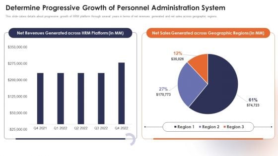 Personnel Administration System Determine Progressive Growth Of Personnel Administration System Demonstration PDF