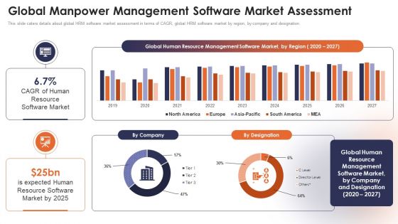 Personnel Administration System Global Manpower Management Software Market Assessment Microsoft PDF