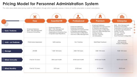 Personnel Administration System Pricing Model For Personnel Administration System Infographics PDF Personnel Administration System Pricing Model For Personnel Administration System Infographics PDF