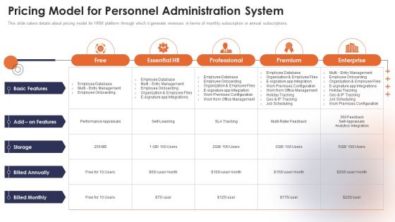 Personnel Administration System Pricing Model For Personnel Administration System Infographics PDF