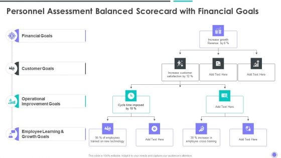 Personnel Assessment Balanced Scorecard With Financial Goals Diagrams PDF