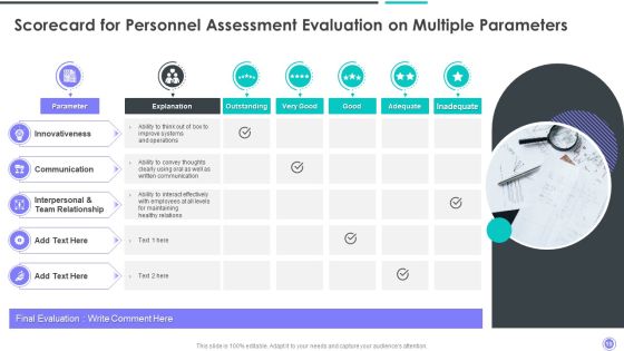 Personnel Assessment Scorecard Ppt PowerPoint Presentation Complete Deck With Slides Slide19