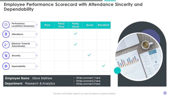 Personnel Assessment Scorecard Ppt PowerPoint Presentation Complete Deck With Slides Slide20