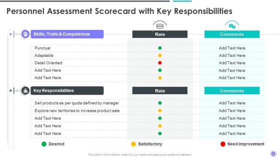 Personnel Assessment Scorecard Ppt PowerPoint Presentation Complete Deck With Slides Slide05