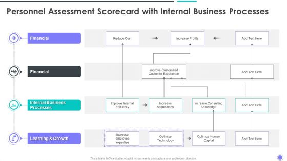 Personnel Assessment Scorecard With Internal Business Processes Rules PDF