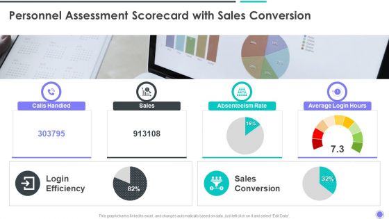 Personnel Assessment Scorecard With Sales Conversion Elements PDF