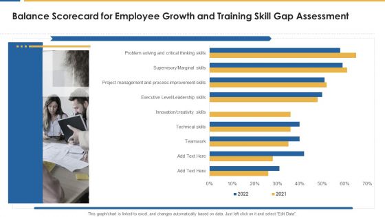 Personnel Development And Training Scorecard And Training Skill Gap Assessment Icons PDF