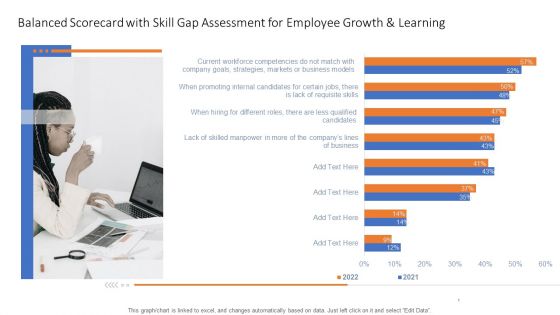 Personnel Development And Training Scorecard Balanced Scorecard With Skill Gap Assessment Introduction PDF