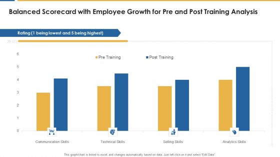 Personnel Development And Training Scorecard Balanced With Employee Growth For Pre And Background PDF