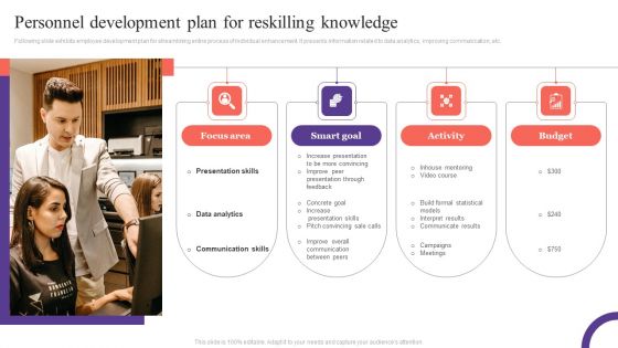 Personnel Development Plan For Reskilling Knowledge Professional PDF Personnel Development Plan For Reskilling Knowledge Professional PDF