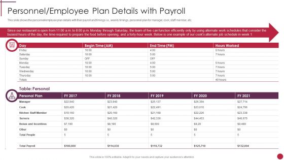 Personnel Employee Plan Details With Payroll Start Up Master Plan Graphics PDF