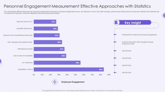 Personnel Engagement Measurement Effective Approaches With Statistics Structure PDF