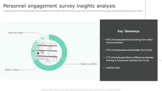 Personnel Engagement Survey Insights Analysis Mockup PDF