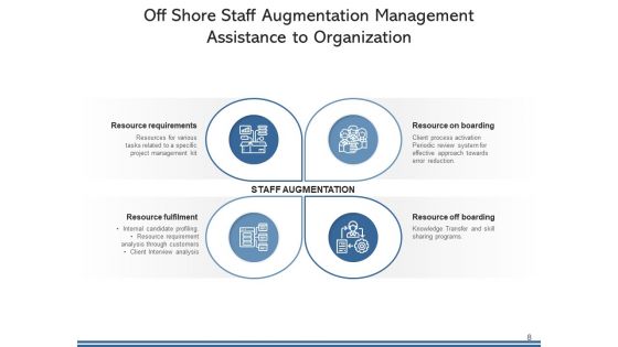 Personnel Enhancement Organization Management Ppt PowerPoint Presentation Complete Deck