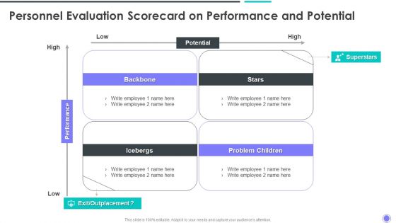 Personnel Evaluation Scorecard On Performance And Potential Elements PDF