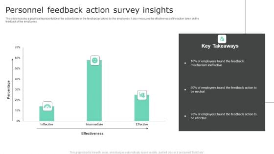 Personnel Feedback Action Survey Insights Themes PDF