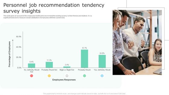 Personnel Job Recommendation Tendency Survey Insights Topics PDF