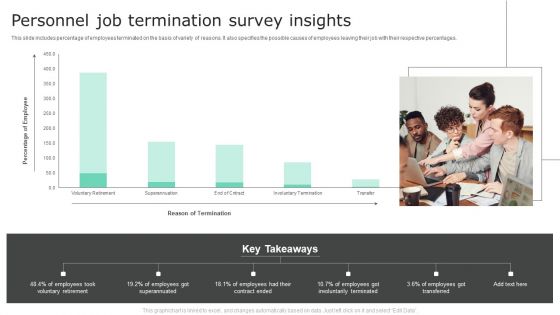 Personnel Job Termination Survey Insights Introduction PDF