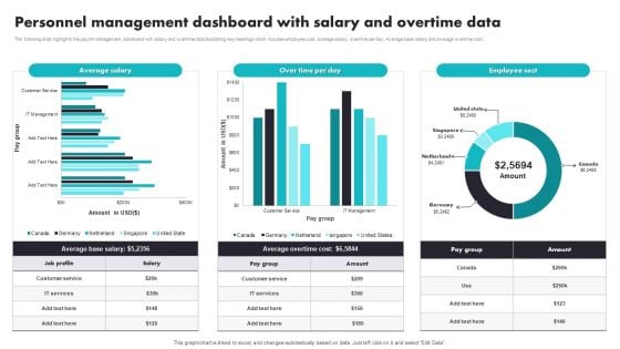 Personnel Management Dashboard With Salary And Overtime Data Ideas PDF