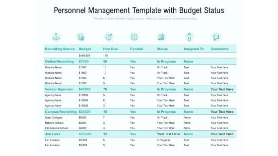 Personnel Management Template With Budget Status Ppt PowerPoint Presentation Gallery Background Designs