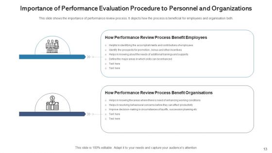 Personnel Performance Evaluation Procedure Training Programs Ppt PowerPoint Presentation Complete Deck With Slides