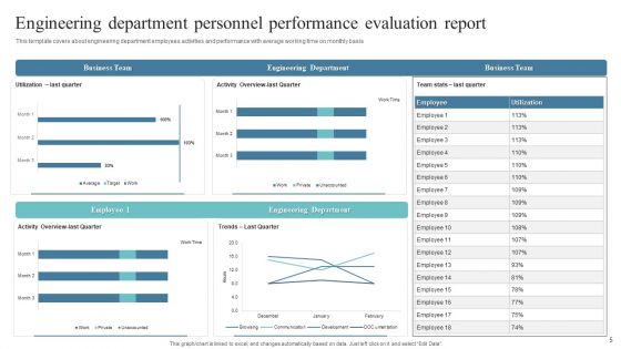 Personnel Performance Evaluation Report Ppt PowerPoint Presentation Complete Deck With Slides