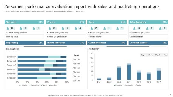 Personnel Performance Evaluation Report Ppt PowerPoint Presentation Complete Deck With Slides Slide06