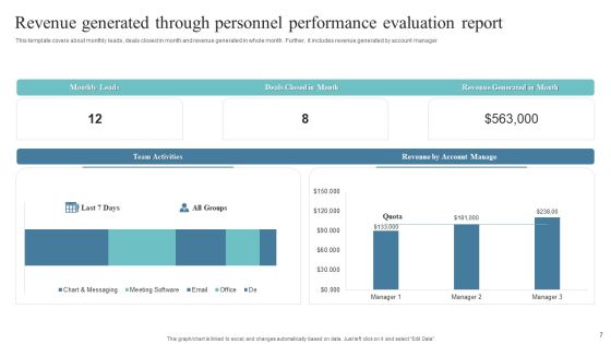 Personnel Performance Evaluation Report Ppt PowerPoint Presentation Complete Deck With Slides Slide07