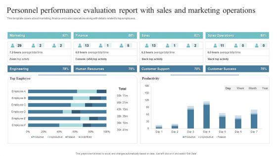 Personnel Performance Evaluation Report With Sales And Marketing Operations Infographics PDF