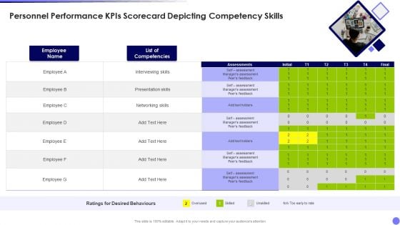 Personnel Performance Kpis Scorecard Depicting Competency Skills Background PDF Personnel Performance Kpis Scorecard Depicting Competency Skills Background PDF