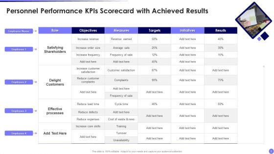 Personnel Performance Kpis Scorecard Ppt PowerPoint Presentation Complete Deck With Slides
