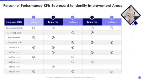 Personnel Performance Kpis Scorecard To Identify Improvement Areas Diagrams PDF