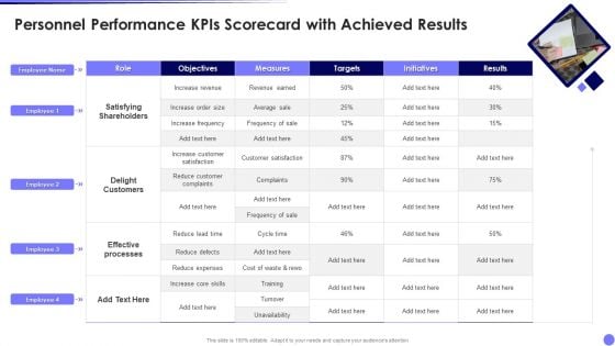 Personnel Performance Kpis Scorecard With Achieved Results Rules PDF Personnel Performance Kpis Scorecard With Achieved Results Rules PDF