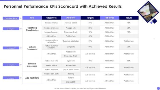 Personnel Performance Kpis Scorecard With Achieved Results Rules PDF