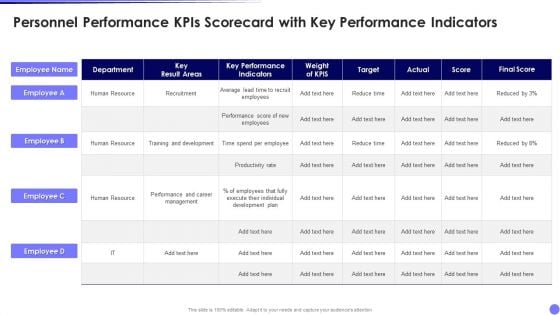 Personnel Performance Kpis Scorecard With Key Performance Indicators Designs PDF