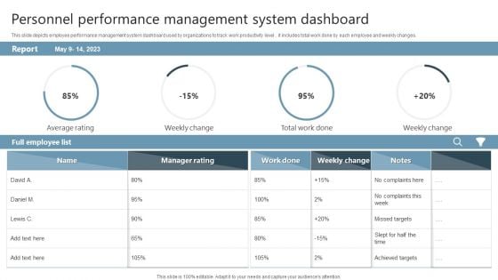Personnel Performance Management System Dashboard Infographics PDF