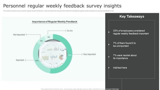 Personnel Regular Weekly Feedback Survey Insights Structure PDF