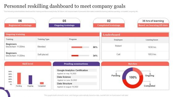 Personnel Reskilling Dashboard To Meet Company Goals Background PDF