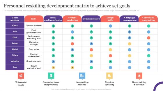 Personnel Reskilling Development Matrix To Achieve Set Goals Brochure PDF