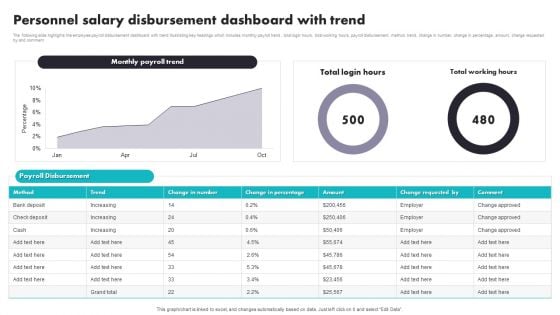 Personnel Salary Disbursement Dashboard With Trend Designs PDF