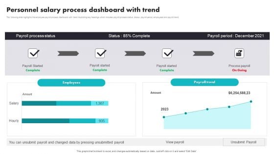 Personnel Salary Process Dashboard With Trend Brochure PDF