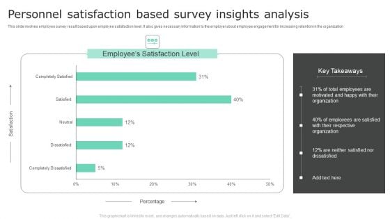 Personnel Satisfaction Based Survey Insights Analysis Demonstration PDF